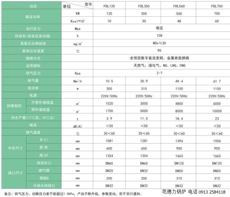 全預(yù)混低氮硅鋁冷凝燃氣鍋爐參數(shù)